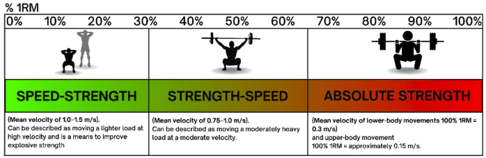 Velocity-Based Training (VBT) als innovatieve aanpak in ACL-revalidatie krachttraining