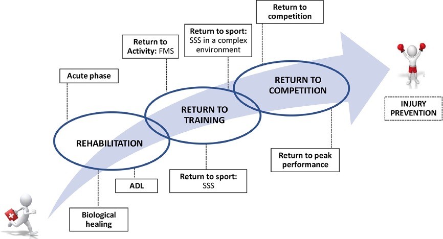 Velocity-Based Training (VBT) als innovatieve aanpak in ACL-revalidatie krachttraining